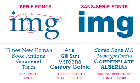 Effective Fonts for Presentations