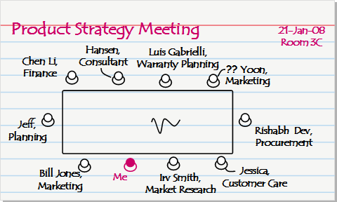 Remembering Names around a Table at a Meeting