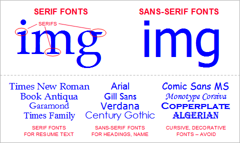 Choice of Fonts and Text Size for Résumés